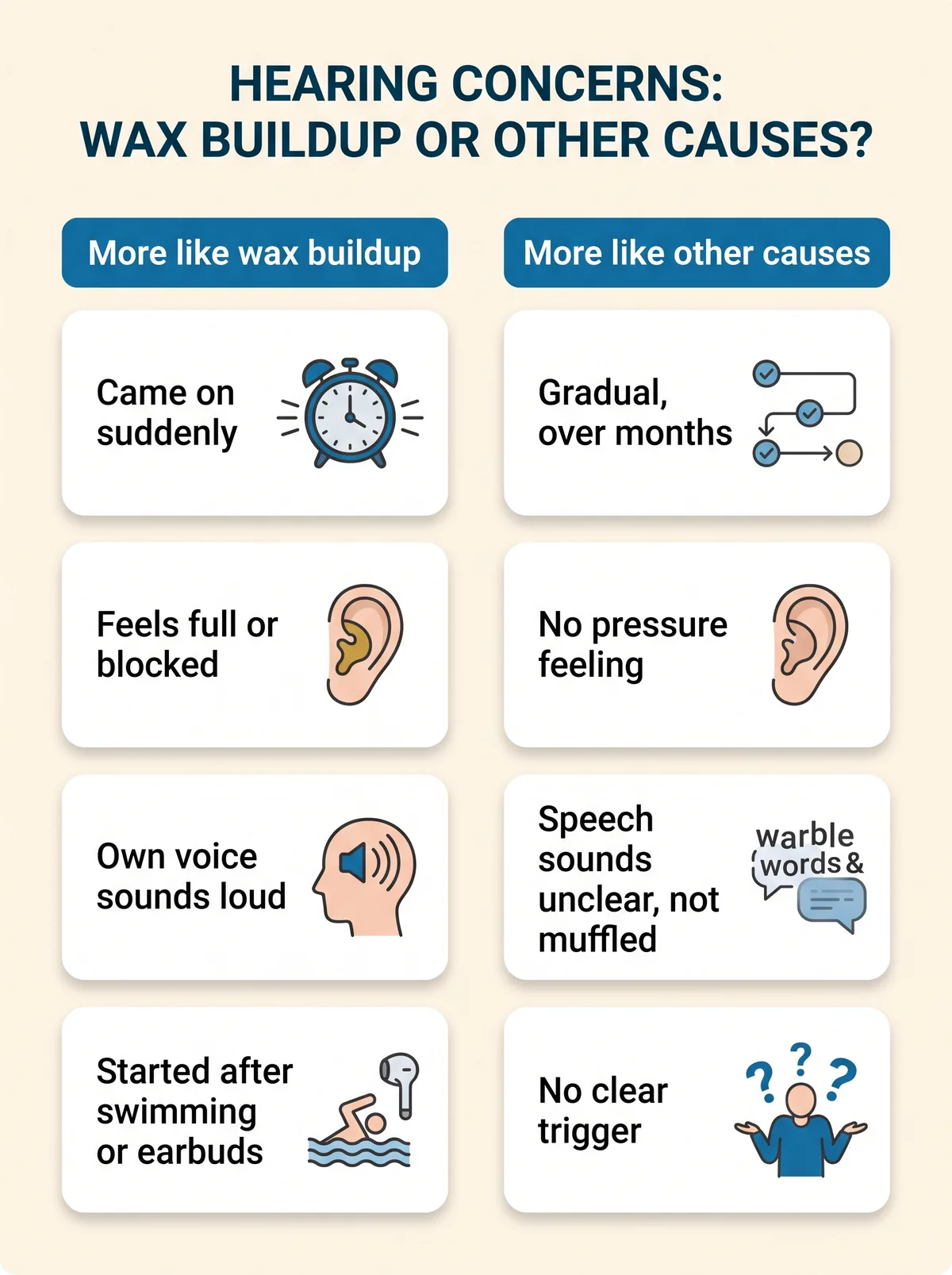 Card infographic comparing symptoms more consistent with earwax buildup against other causes of hearing change