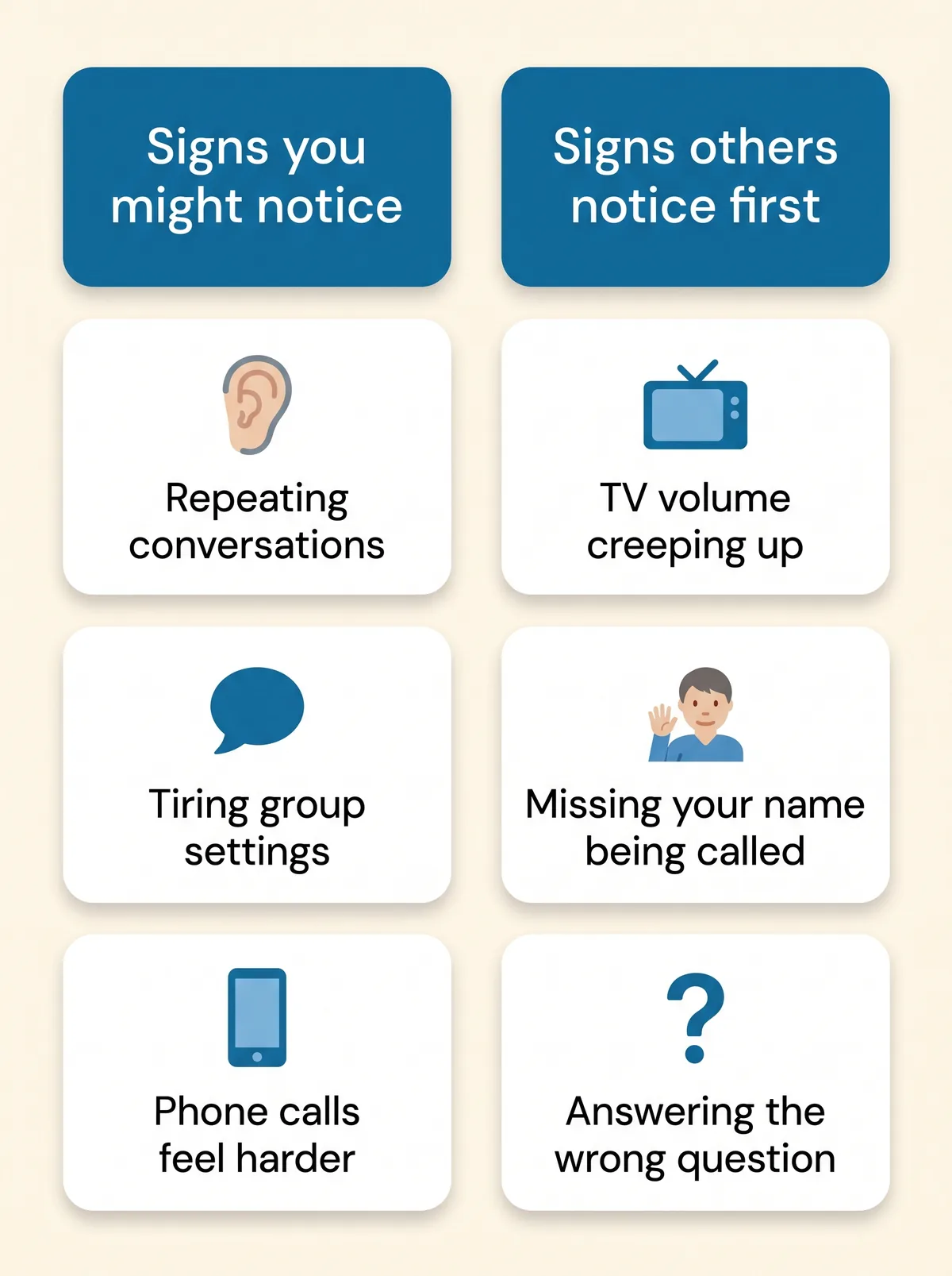 Card infographic comparing signs of hearing loss you notice yourself with signs family and friends notice first